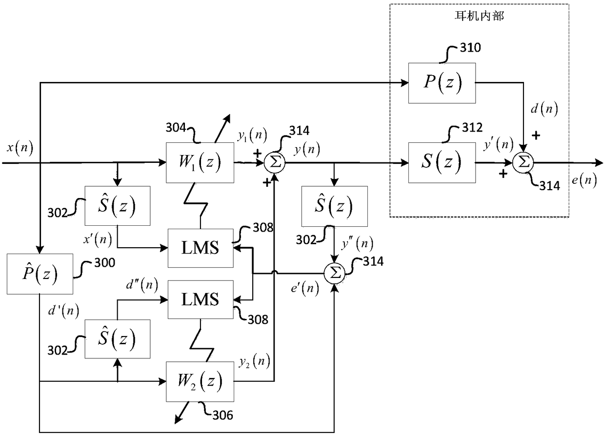 Self-adaptive active noise reduction method for error-free microphone