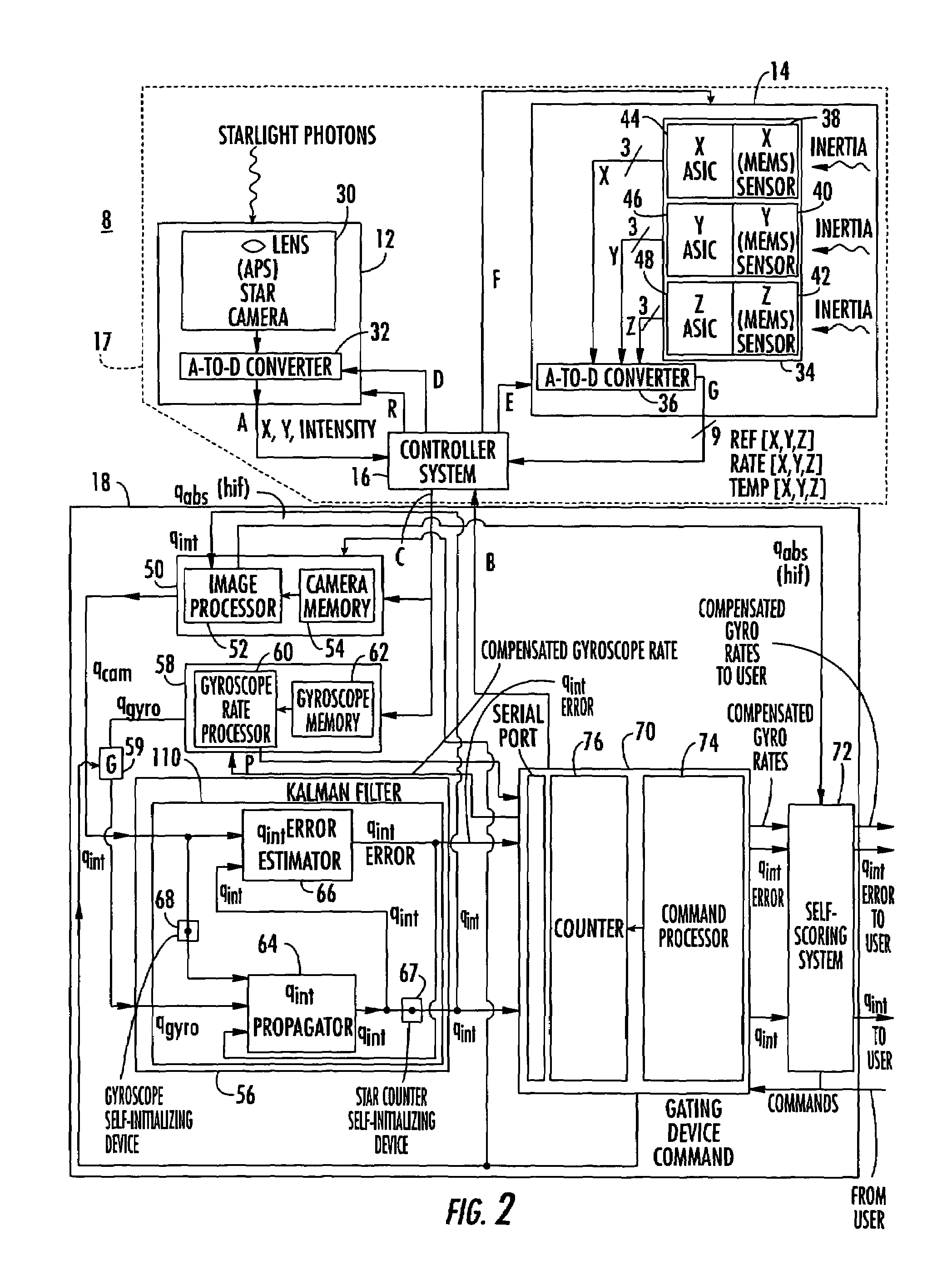 Integrated inertial stellar attitude sensor