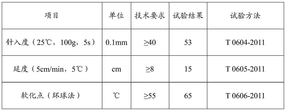 Modified asphalt master batch and preparing method and application thereof