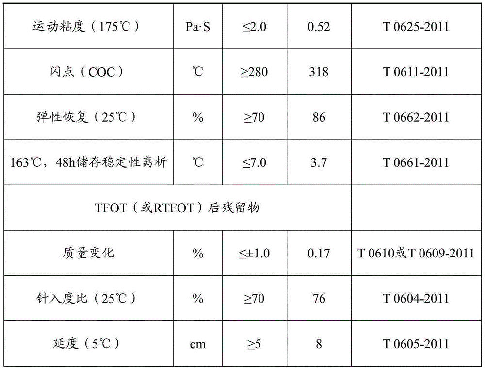 Modified asphalt master batch and preparing method and application thereof