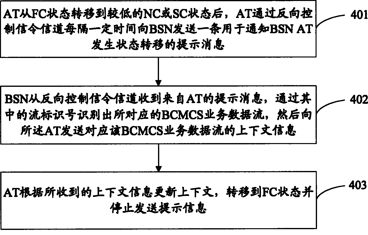 A robust processing method for header compression U mode error