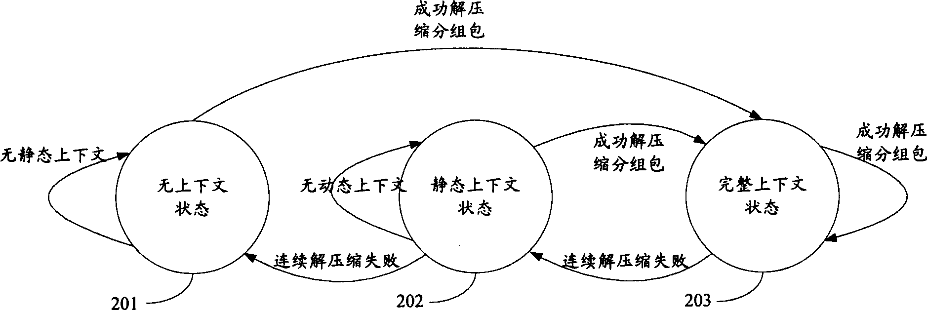 A robust processing method for header compression U mode error