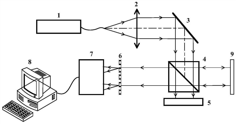 Dynamic high-resolution optical wavefront phase measuring device and measuring method