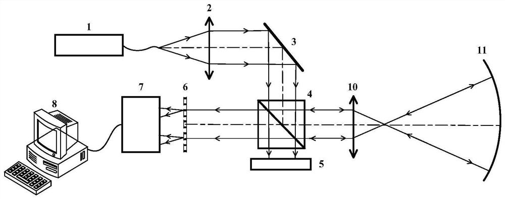 Dynamic high-resolution optical wavefront phase measuring device and measuring method