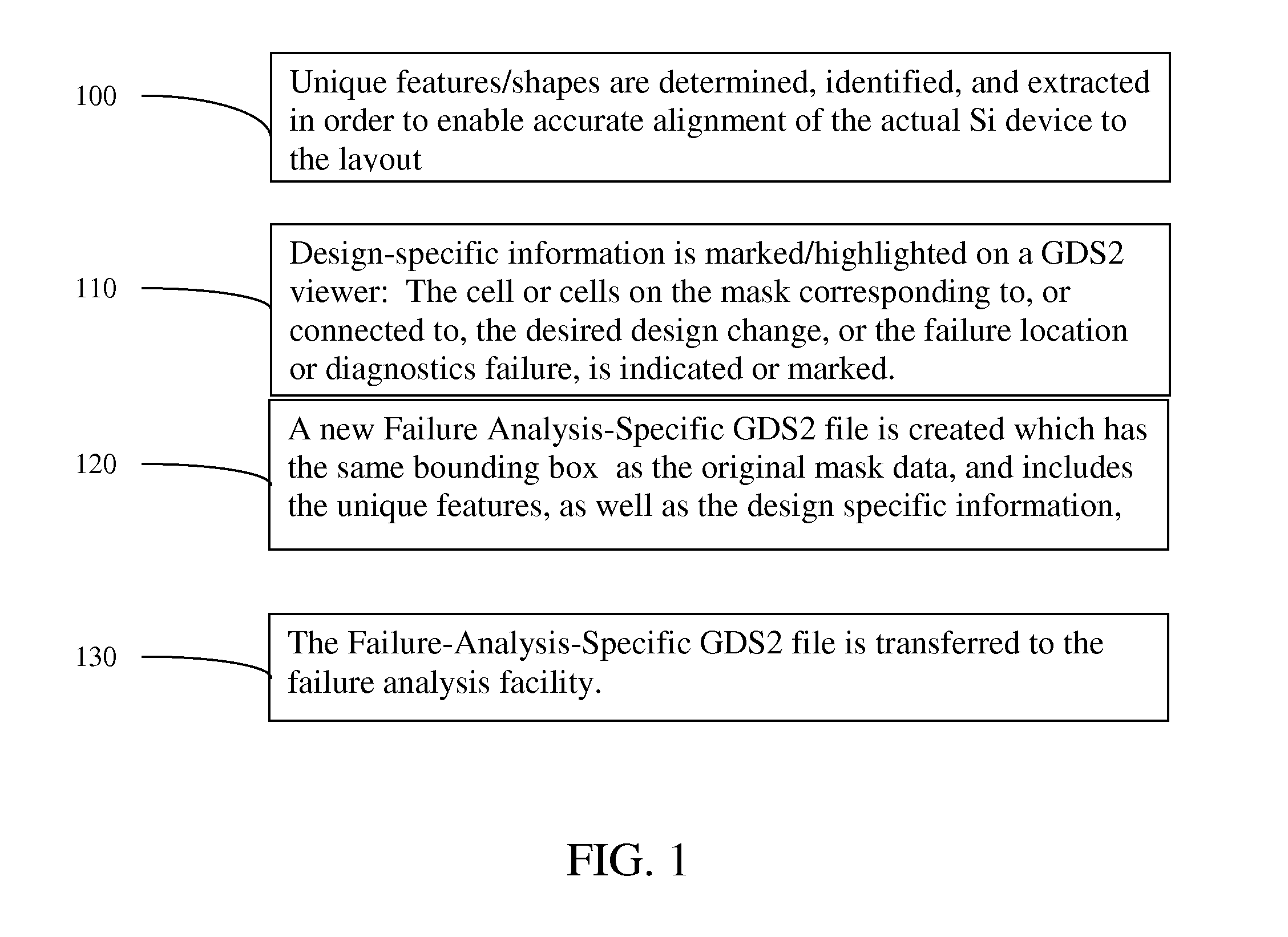 Method to transfer failure analysis-specific data between design houses and fab's/FA labs