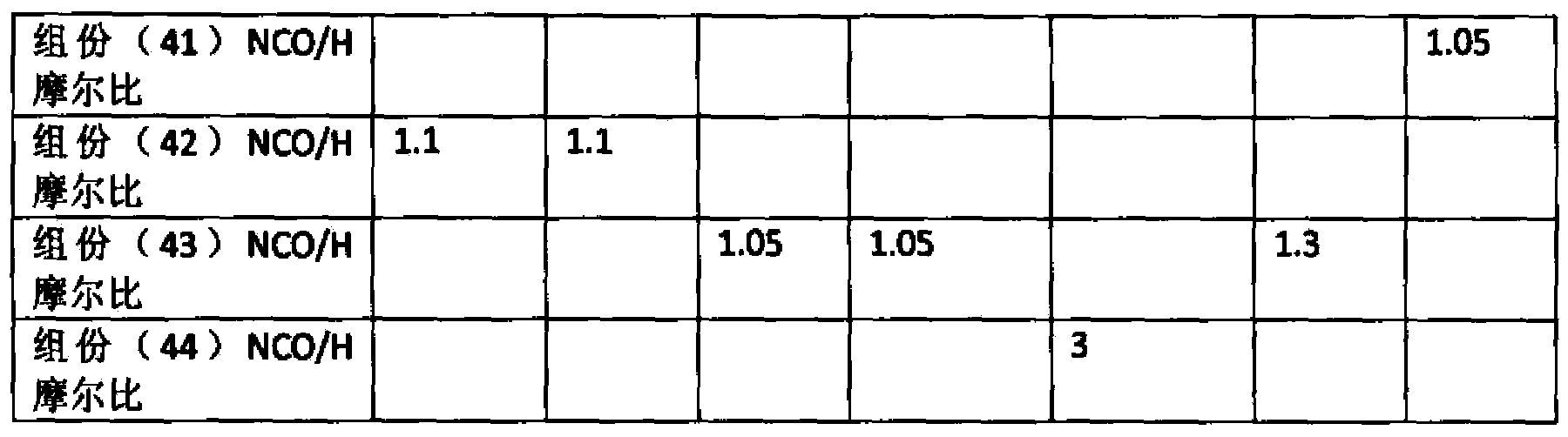 Polyurethane foam plastic and preparation method thereof