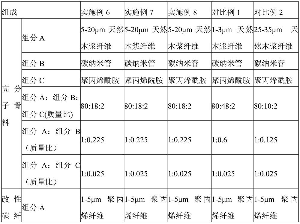 Aggregate material, non-metal current collector and preparation method and application of non-metal current collector