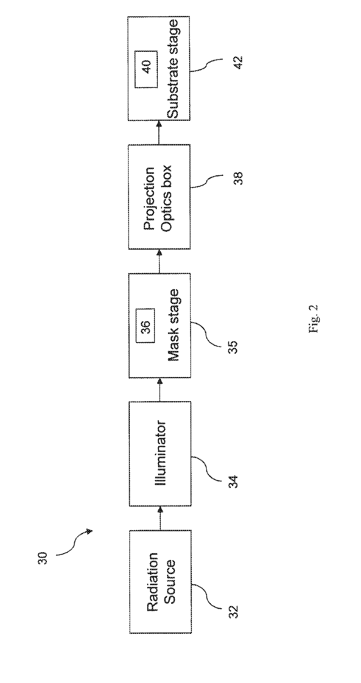 Extreme Ultraviolet Lithography System, Device, and Method for Printing Low Pattern Density Features