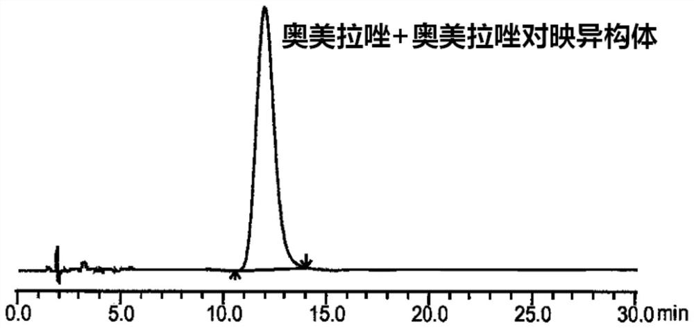 A method for separating and detecting enantiomers in omeprazole