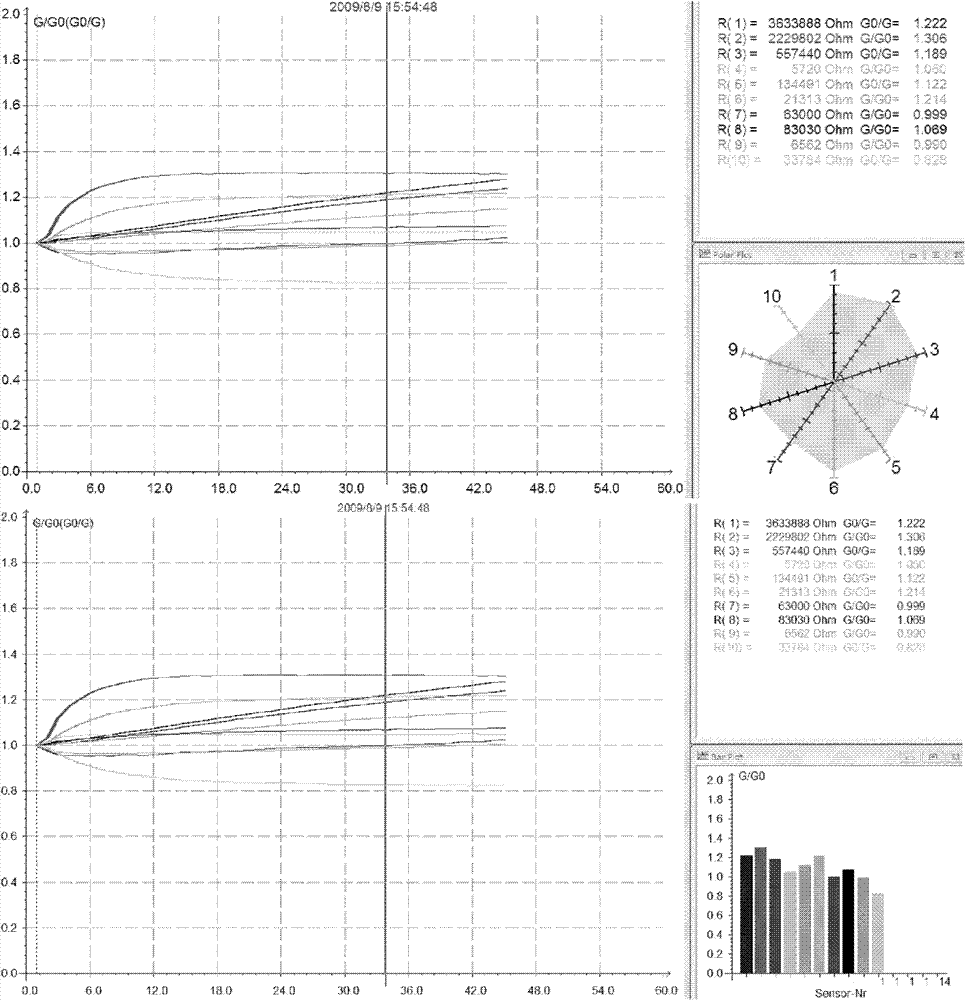 Method for accurately nondestructively identifying ripeness of watermelon