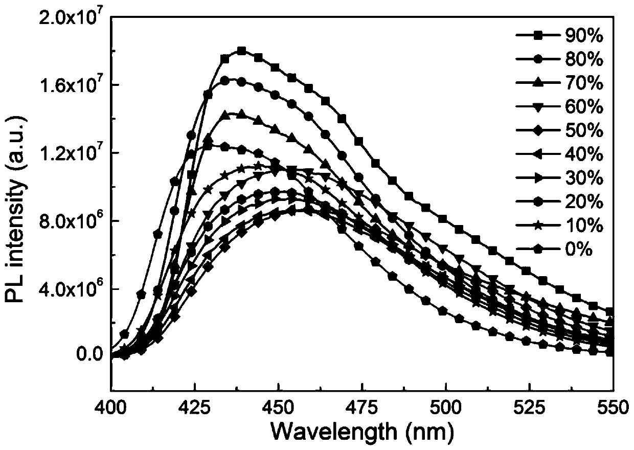 Organelle-targeted aggregation-induced emission material and preparation method thereof