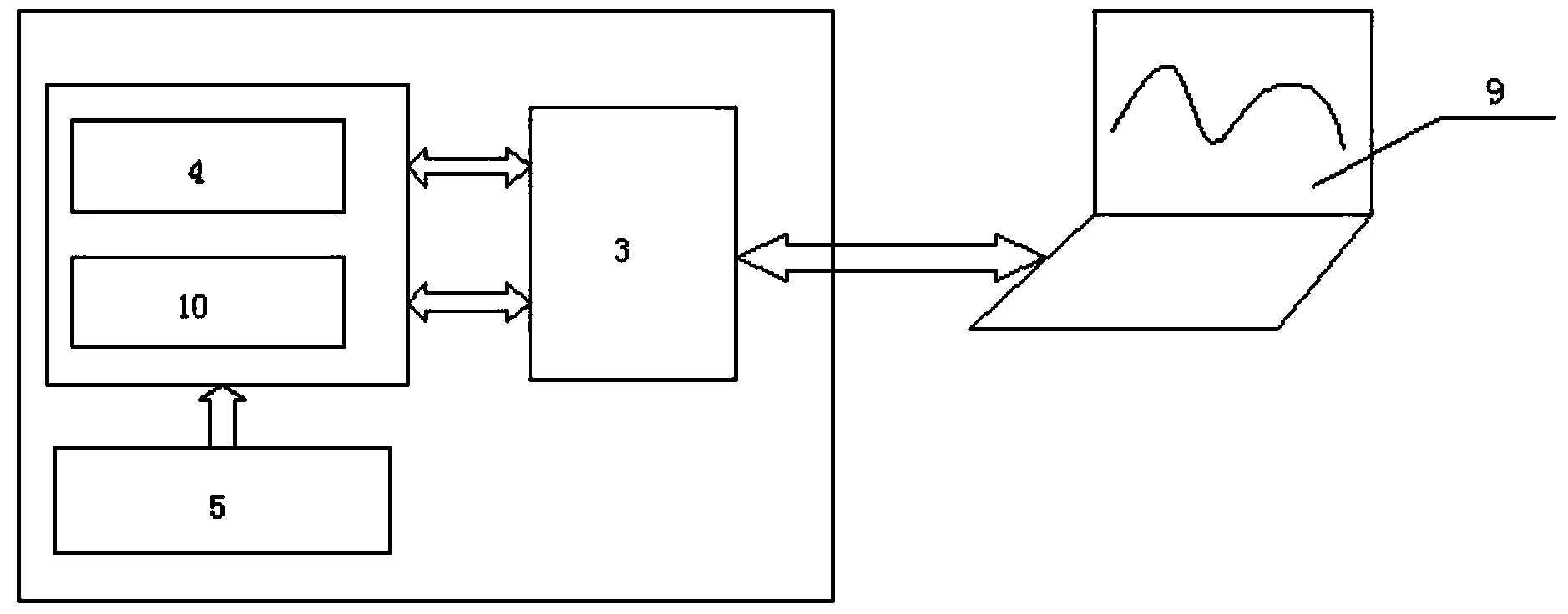 Device and method for online detecting oxygen and carbon dioxide in biological fermentation tail gas