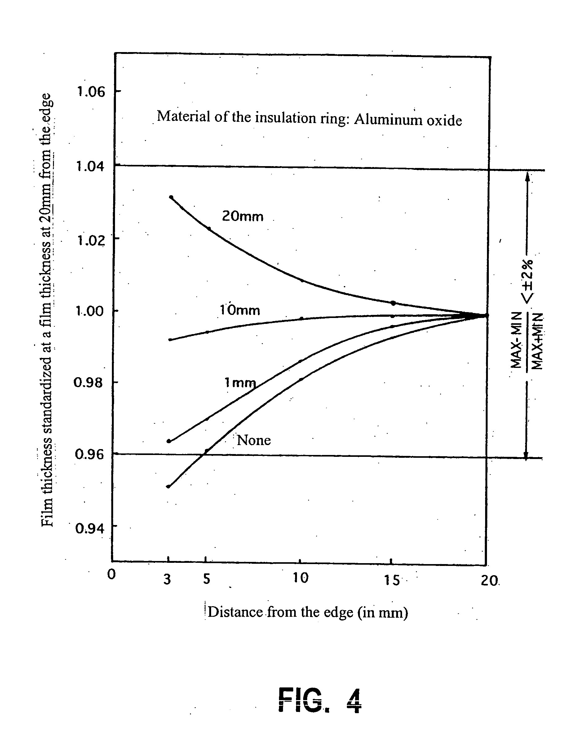 Method for depositing thin film by controlling effective distance between showerhead and susceptor