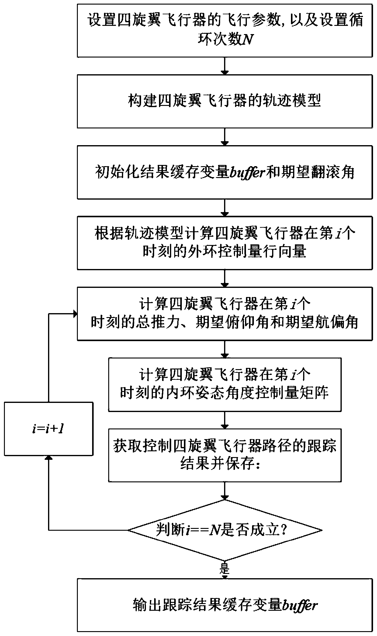 Four-rotor 3D path tracking method based on nonlinear PD double closed-loop control