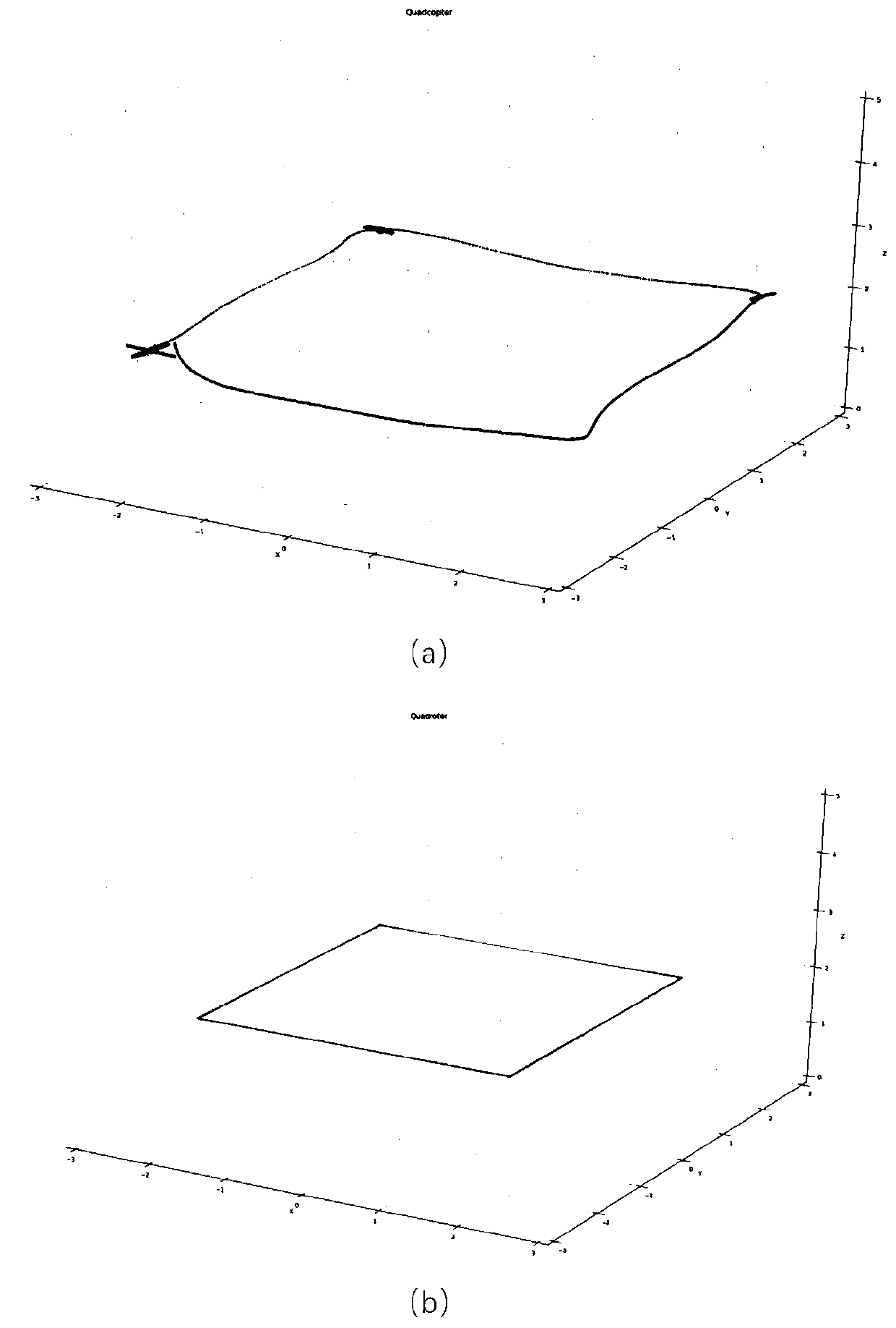 Four-rotor 3D path tracking method based on nonlinear PD double closed-loop control