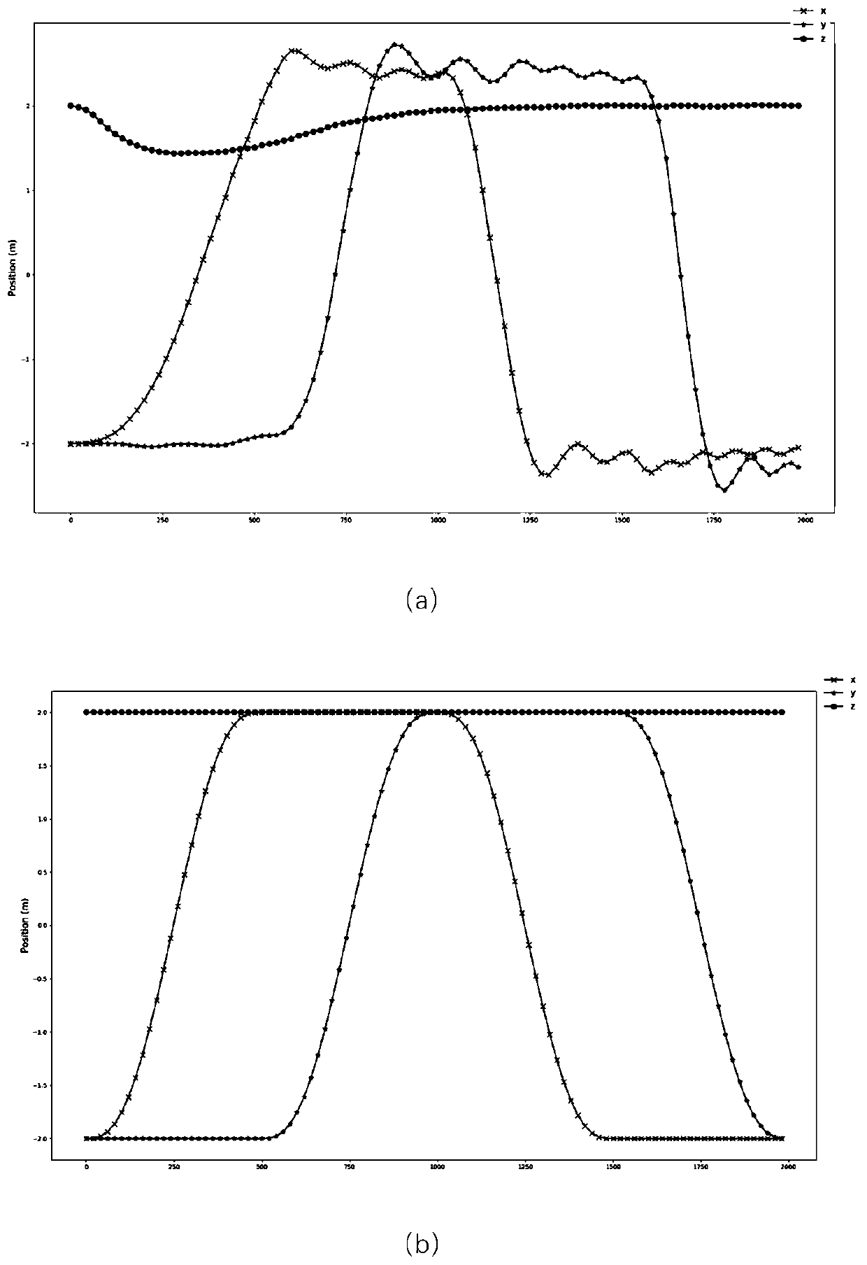 Four-rotor 3D path tracking method based on nonlinear PD double closed-loop control