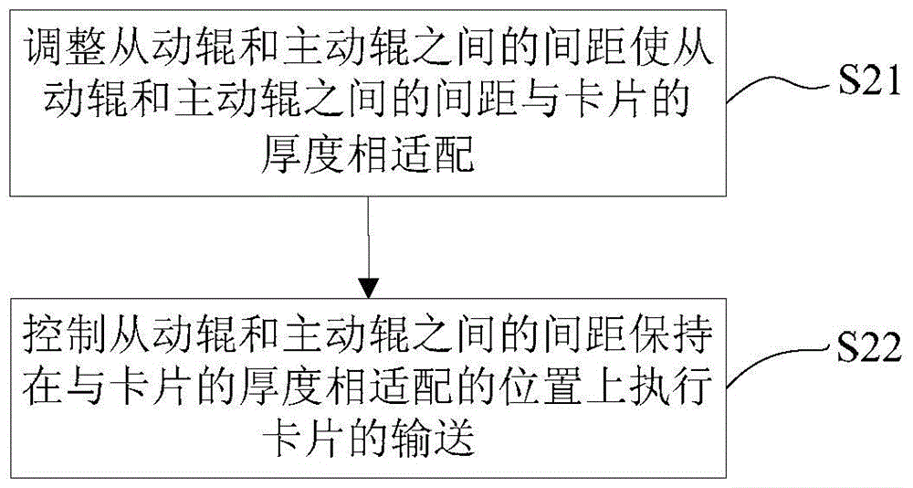 Card printer and conveying roller control method of card printer