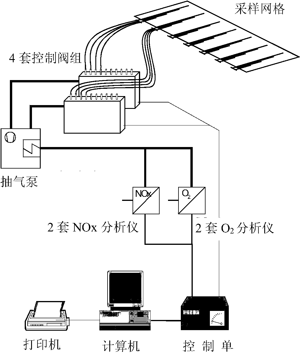 Method for improving denitration rate of SCR (Selective Catalytic Reduction) denitration system of power station boiler