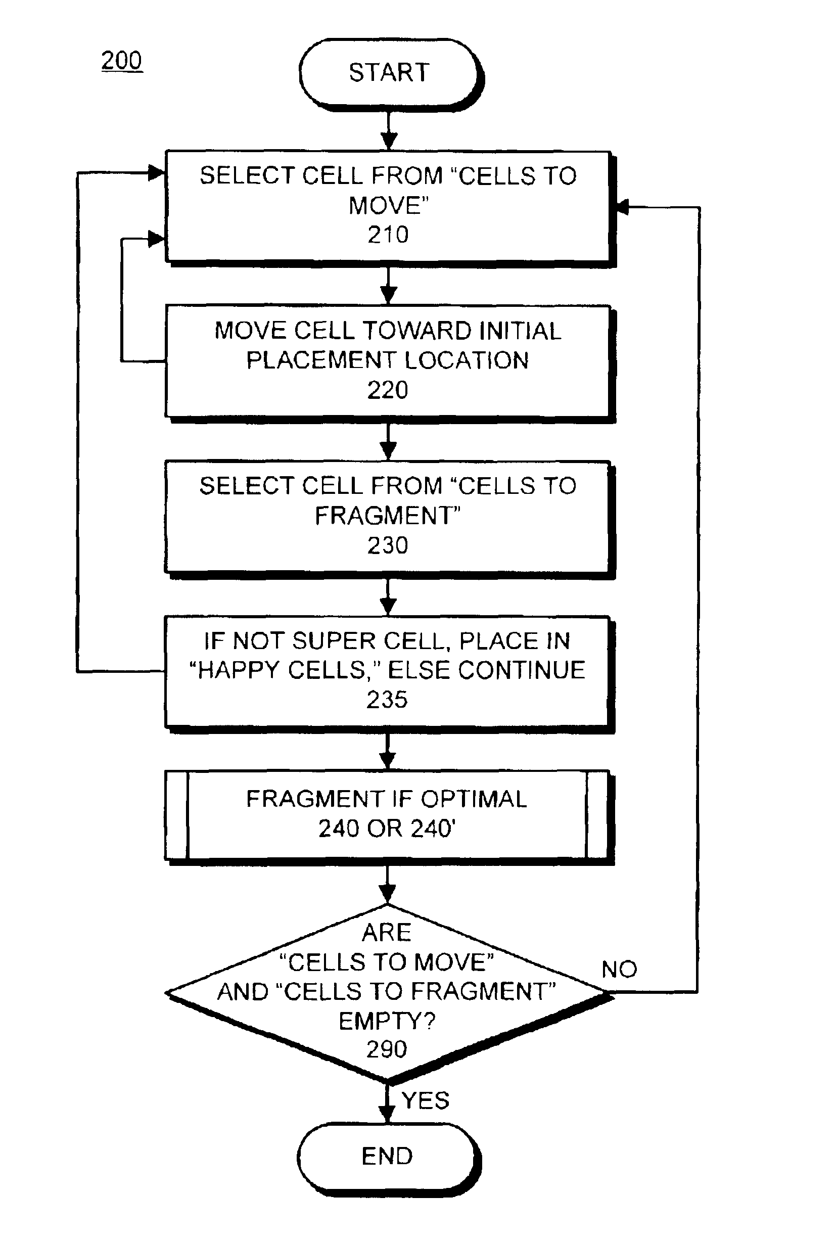 Constrained optimization with linear constraints to remove overlap among cells of an integrated circuit