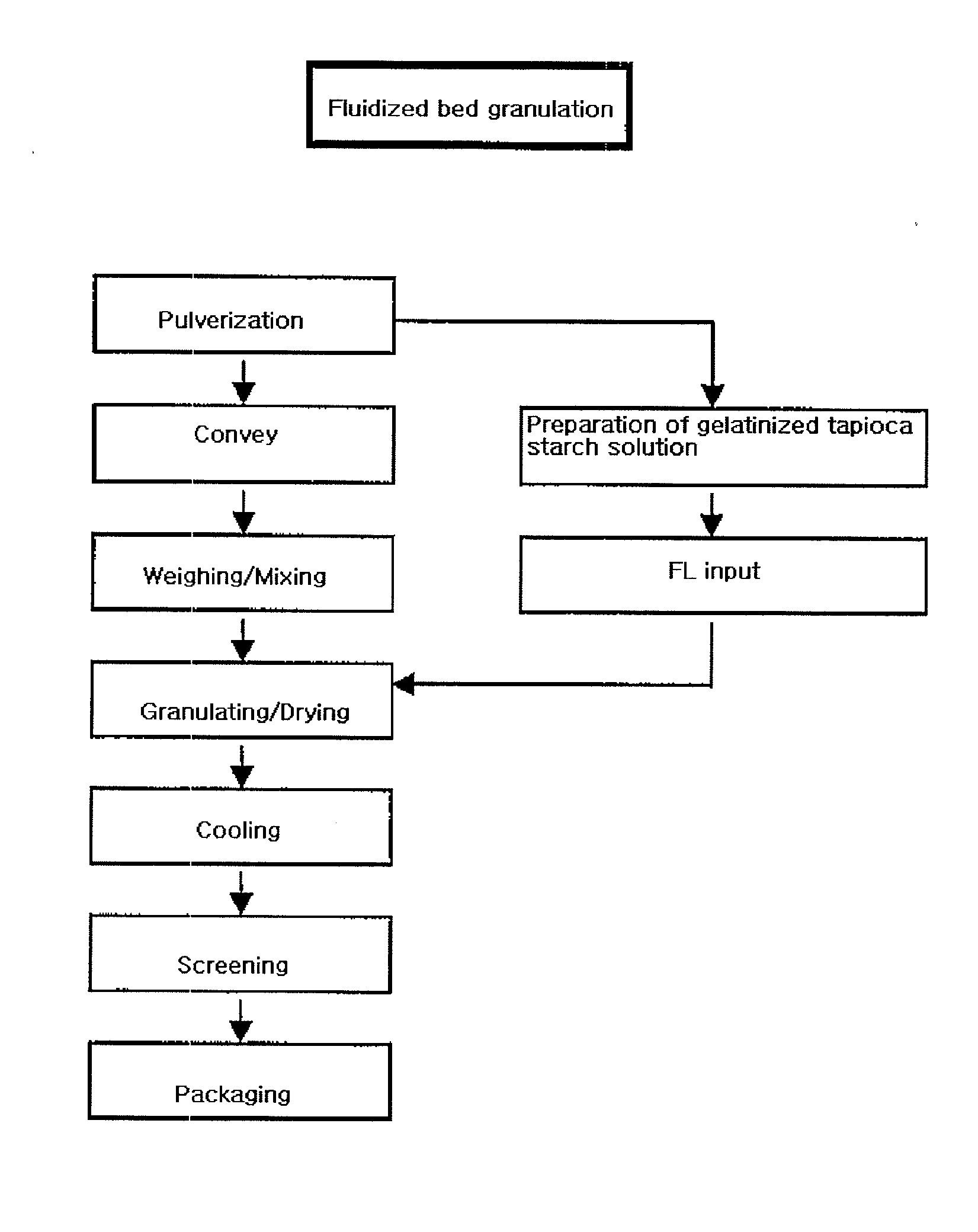 Granulated seasoning salt and preparation method thereof