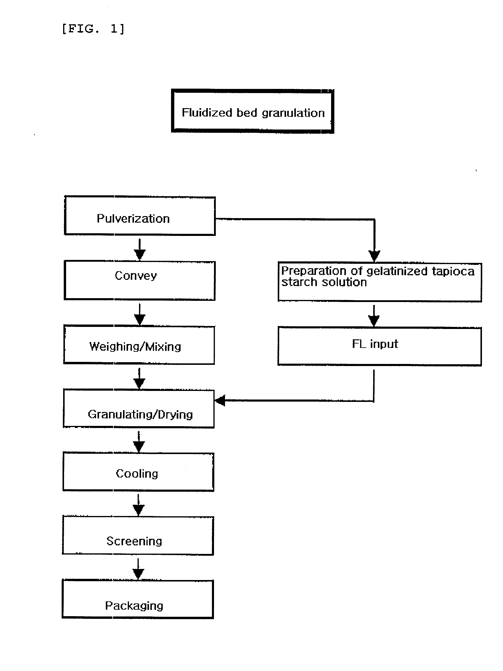 Granulated seasoning salt and preparation method thereof