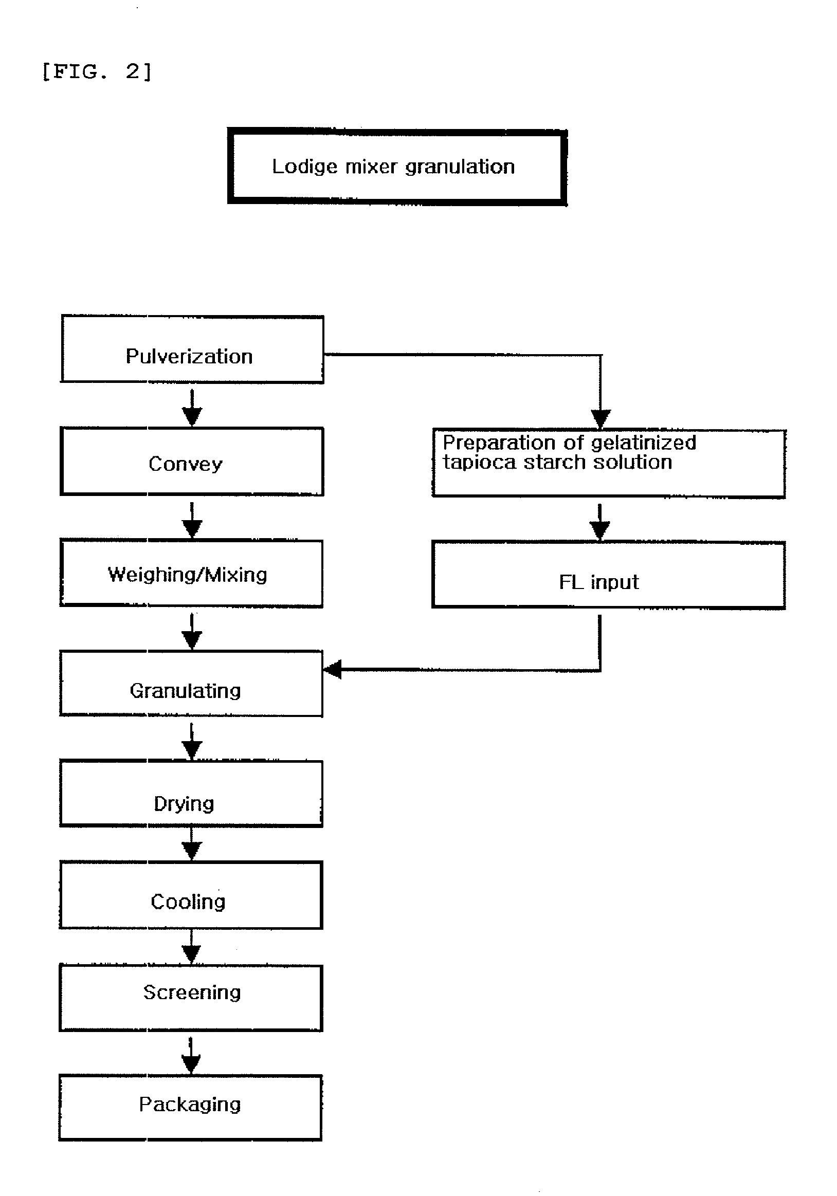 Granulated seasoning salt and preparation method thereof