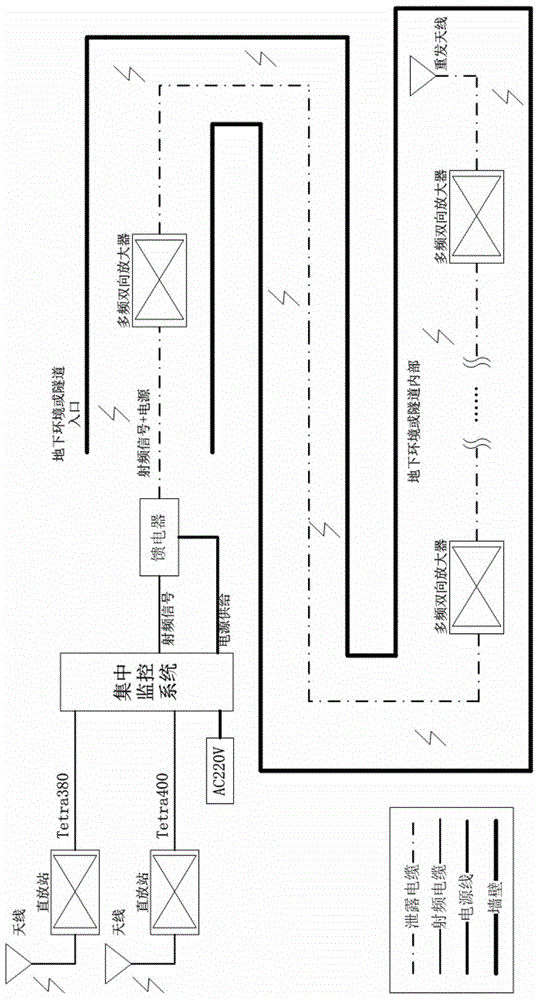 Leaky cable communication system