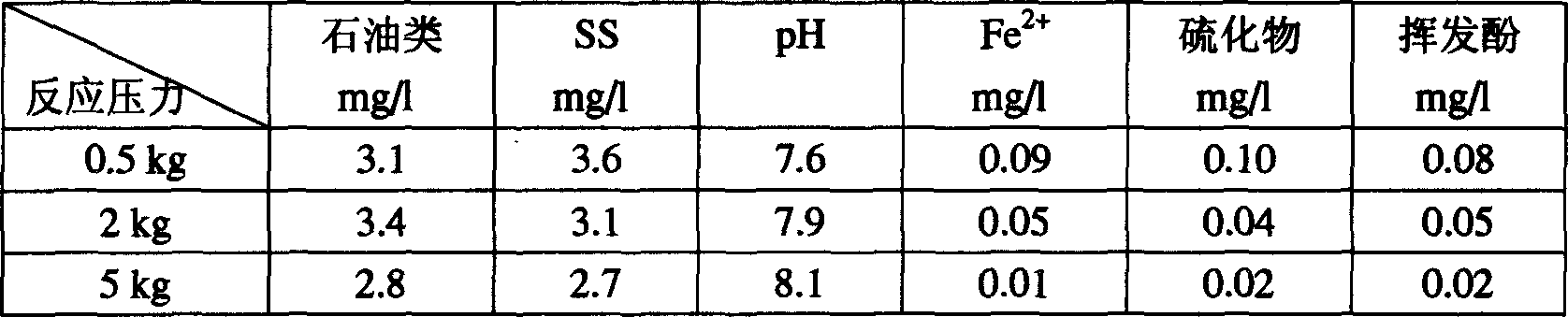 Pressurized air-multiple-phase catalyzing method with extraction waste water modification and reinjection at high-temperature in oil field