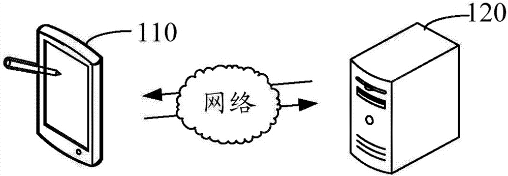 Customer service center question column information management method and device