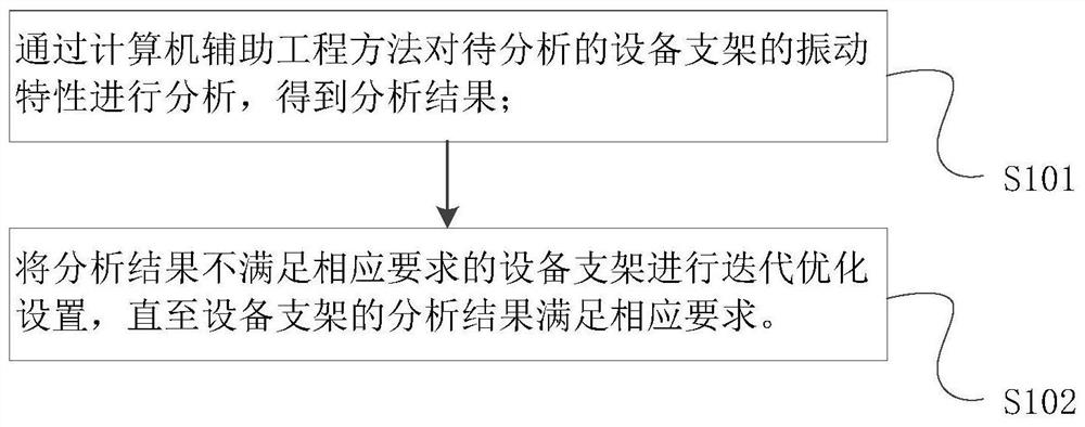 Vibration analysis method, device, terminal and medium of launch vehicle equipment support