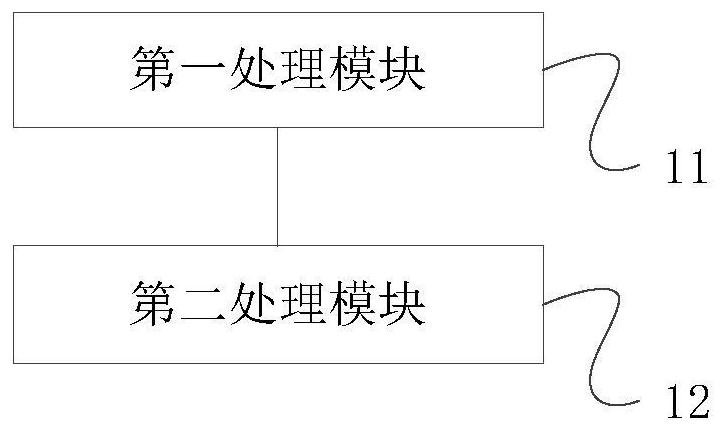 Vibration analysis method, device, terminal and medium of launch vehicle equipment support