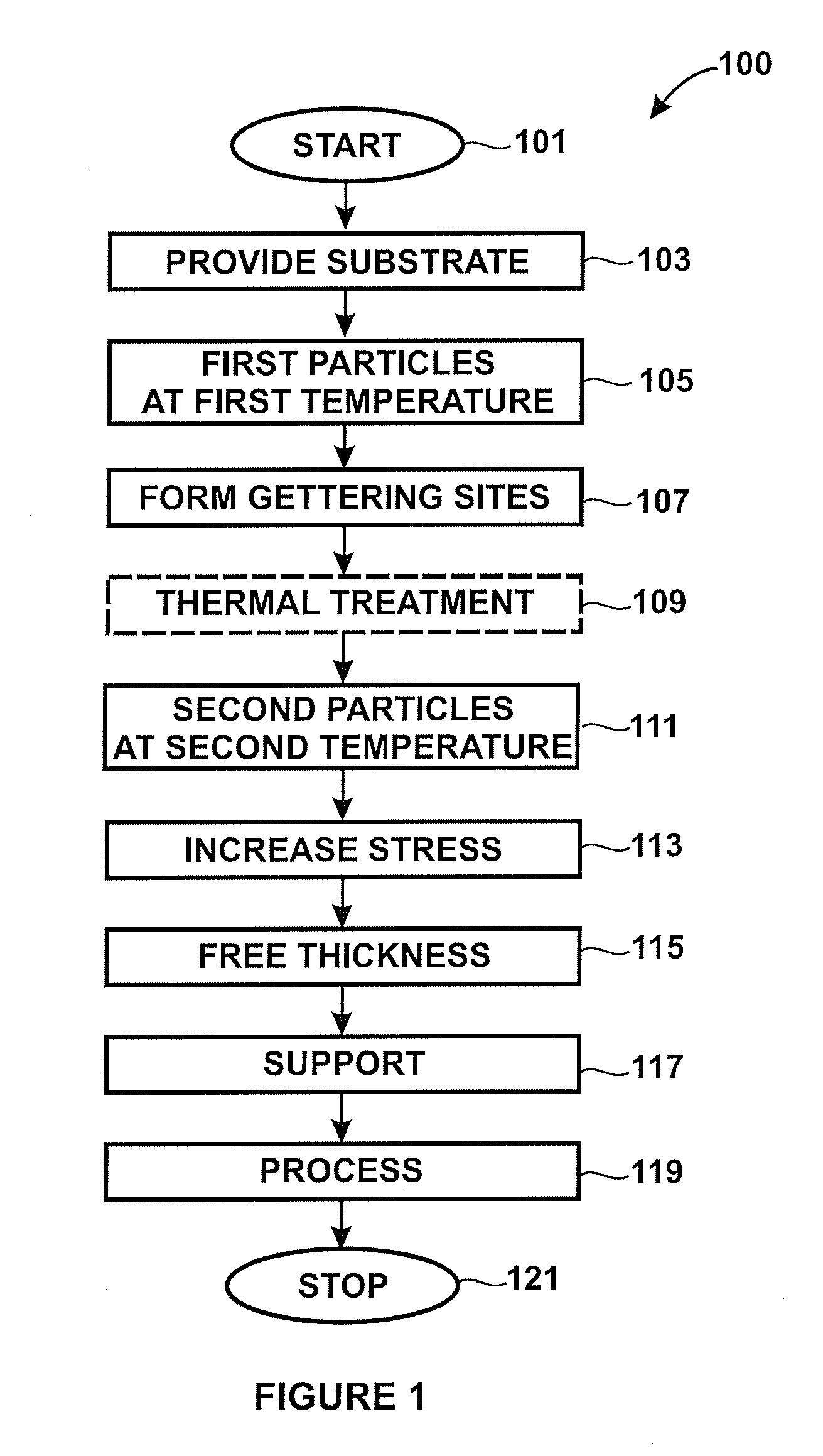 Method and structure using selected implant angles using a linear accelerator process for manufacture of free standing films of materials