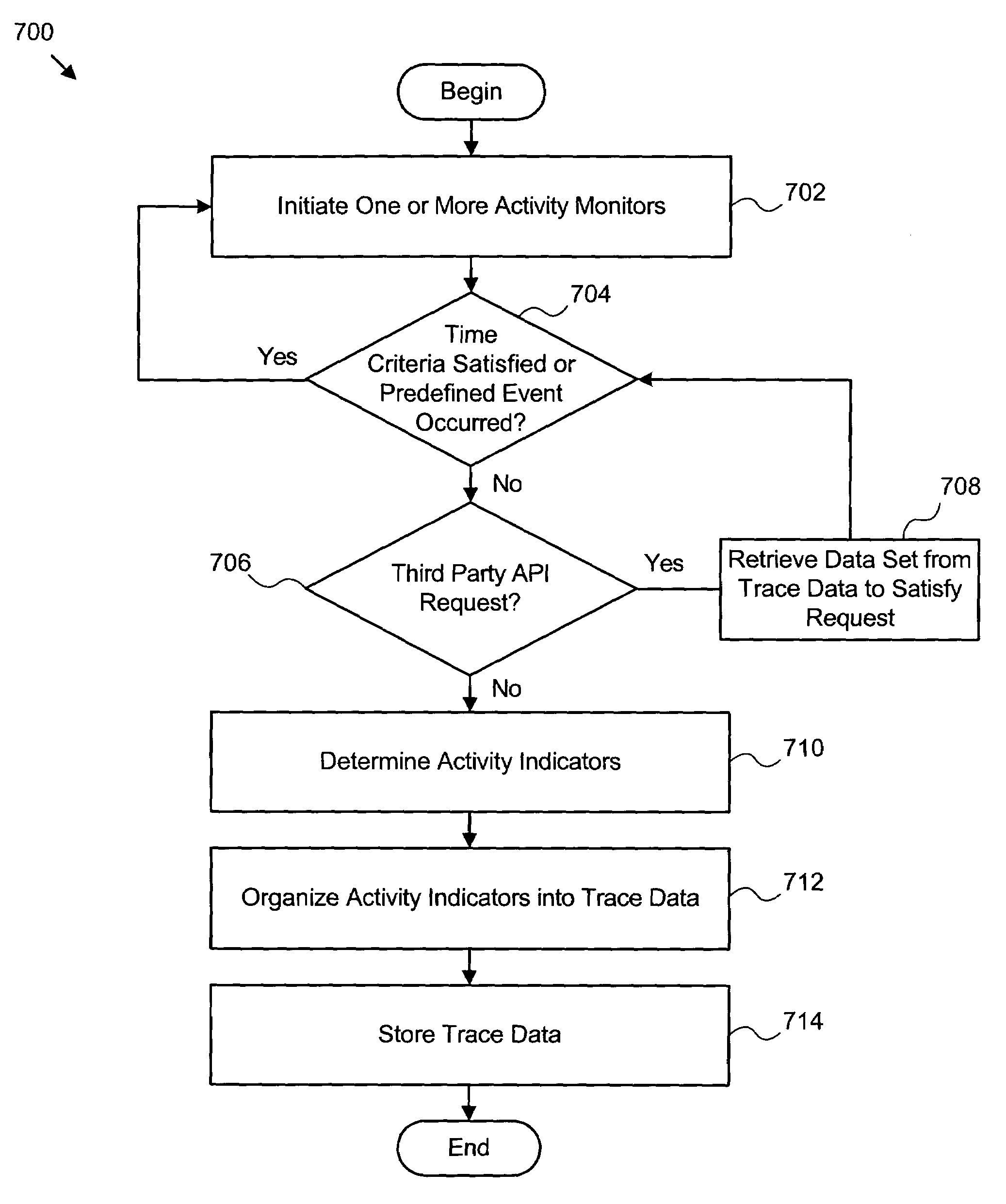 Apparatus, system, and method for gathering trace data indicative of resource activity