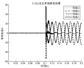 Rapid line selection method for single-phase earth fault of low-current grounding system