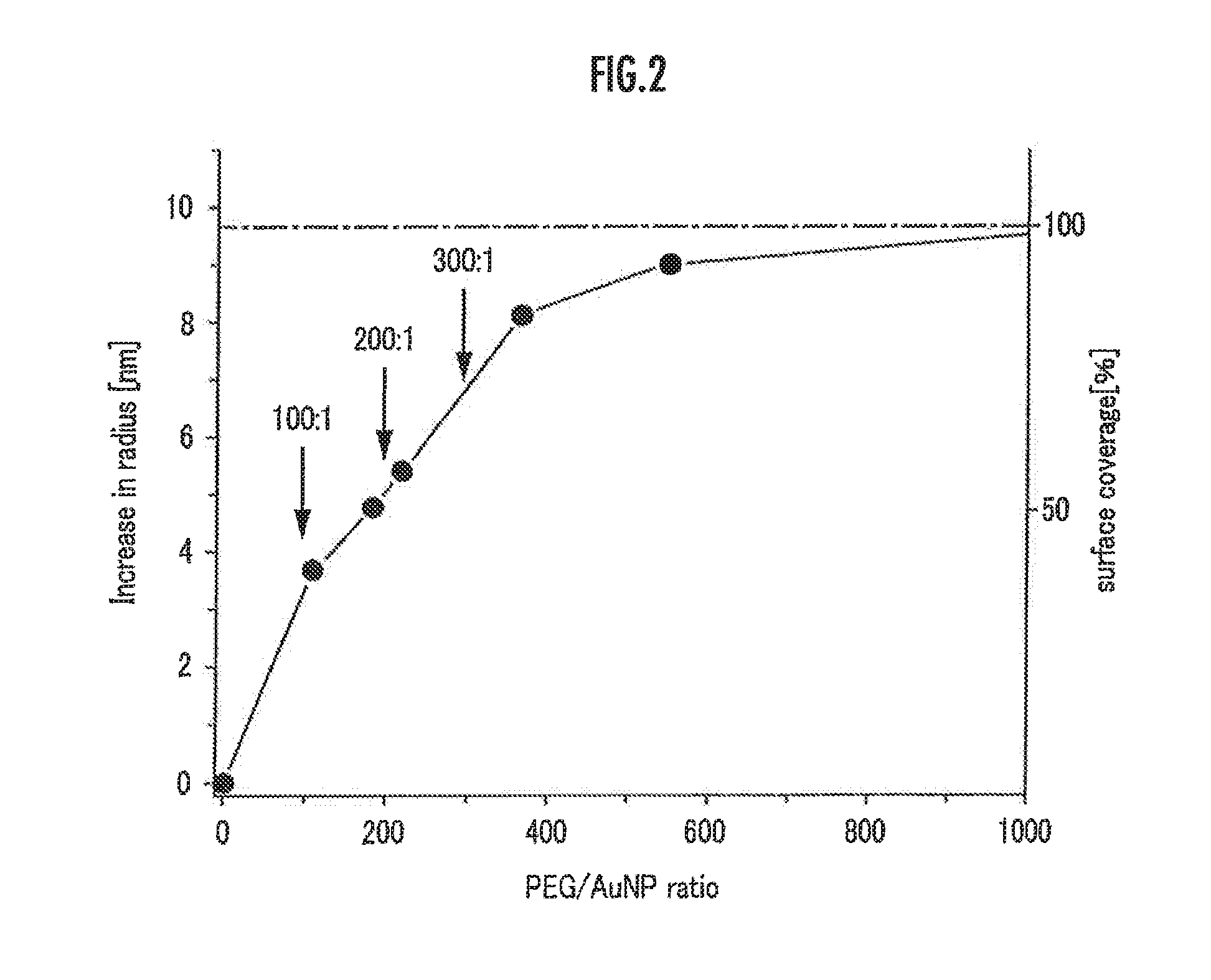 Multifunctional metallic nanostructure and method for manufacturing the same