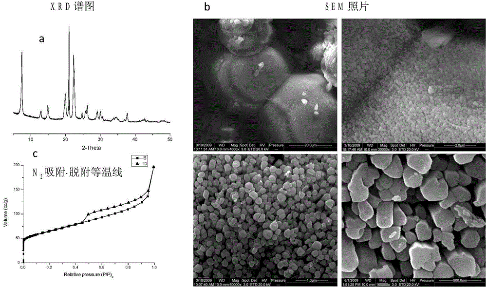 Synthesis method of supported MoS2 catalyst