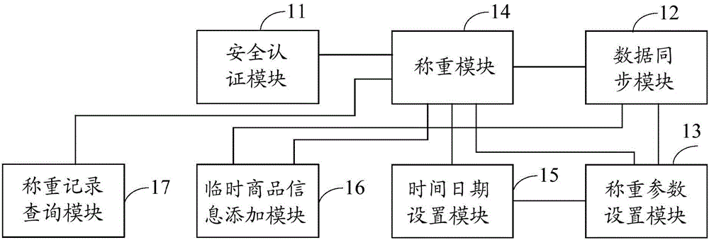 Weighing terminal