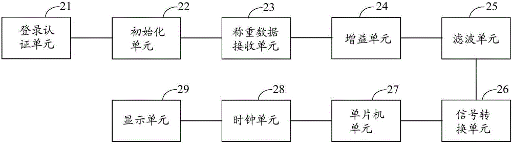 Weighing terminal