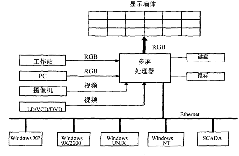 Tiled display control system based on cloud computing technology, image display method adopting system and application of system