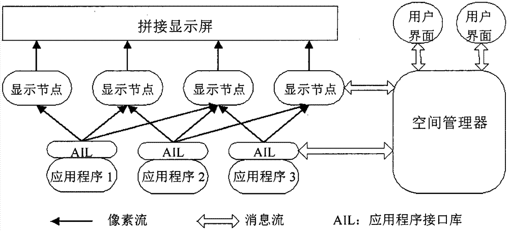 Tiled display control system based on cloud computing technology, image display method adopting system and application of system