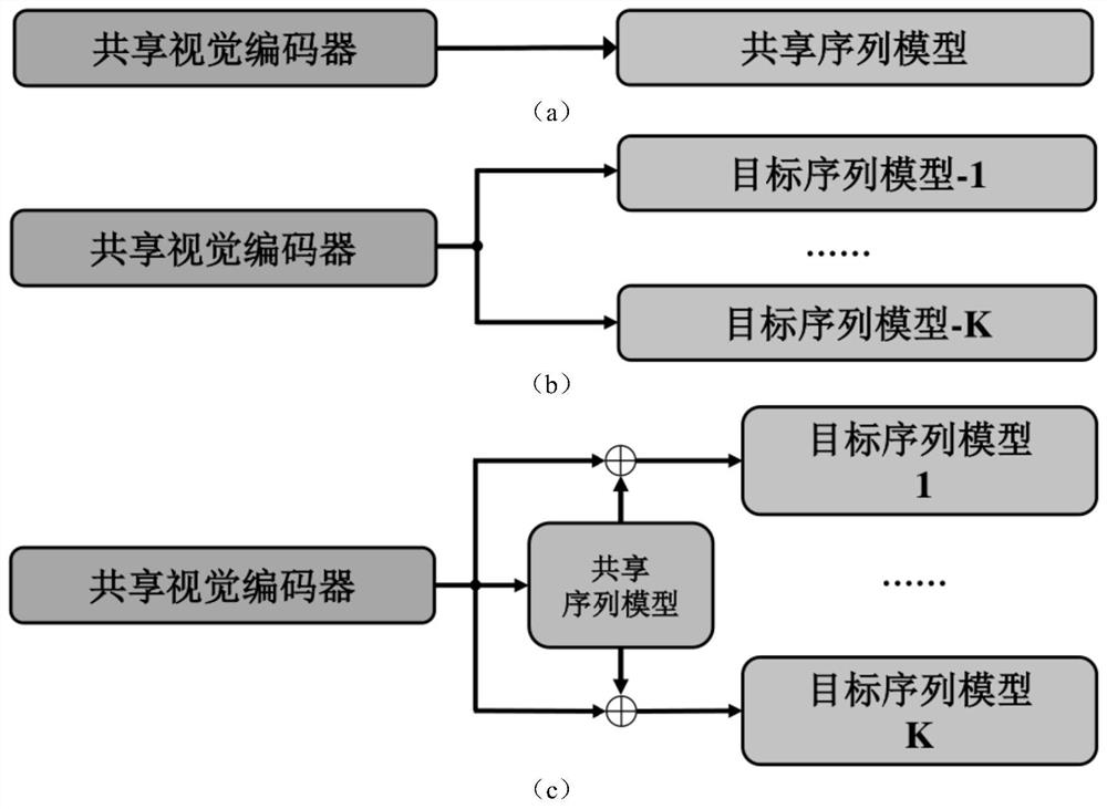 Continuous sign language recognition system based on multi-language cooperation