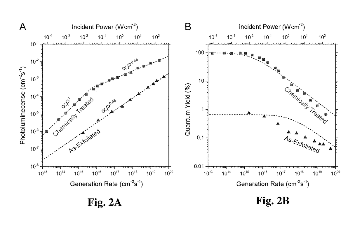 Near-unity photoluminescence quantum yield in MoS<sub>2</sub>