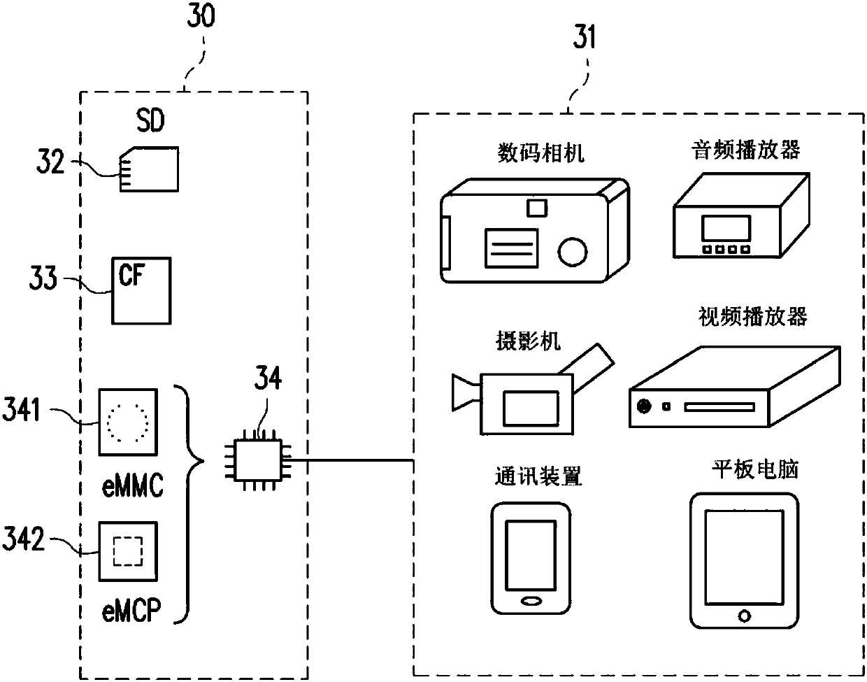 Block management method, memory control circuit unit and memory storage device