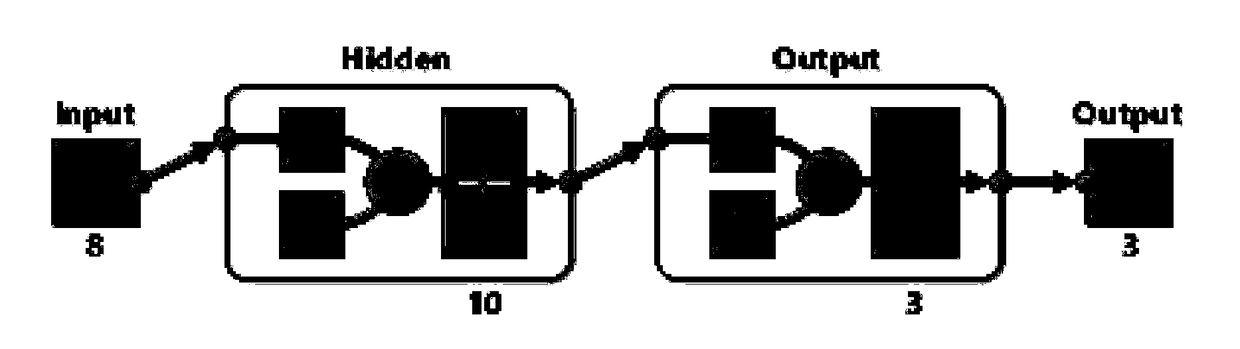 Rapid mass spectrometry and spectrum identifying method for peptide fingerprint spectrum