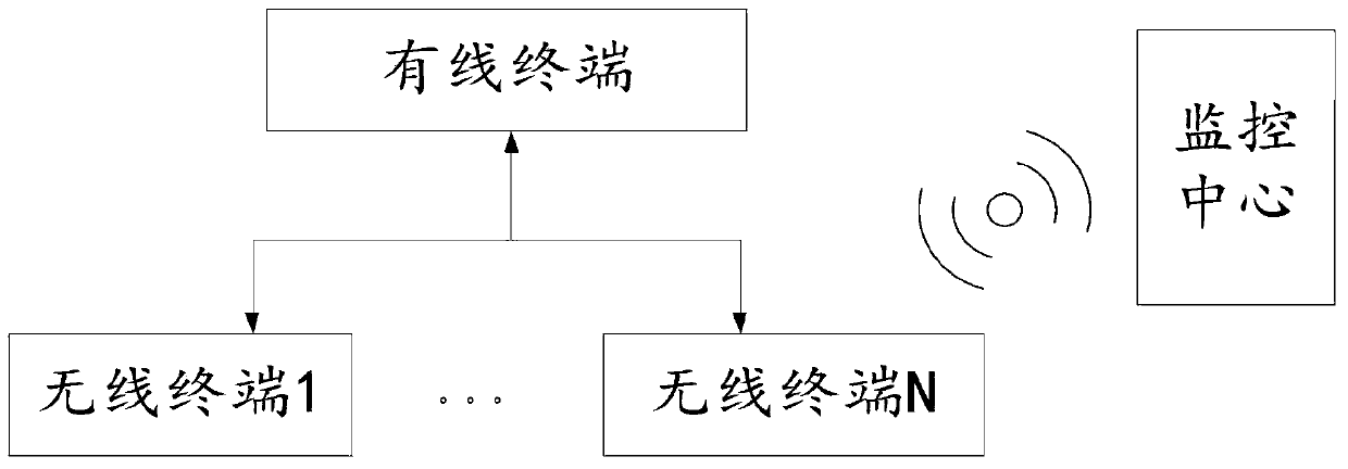 A car anti-theft monitoring system