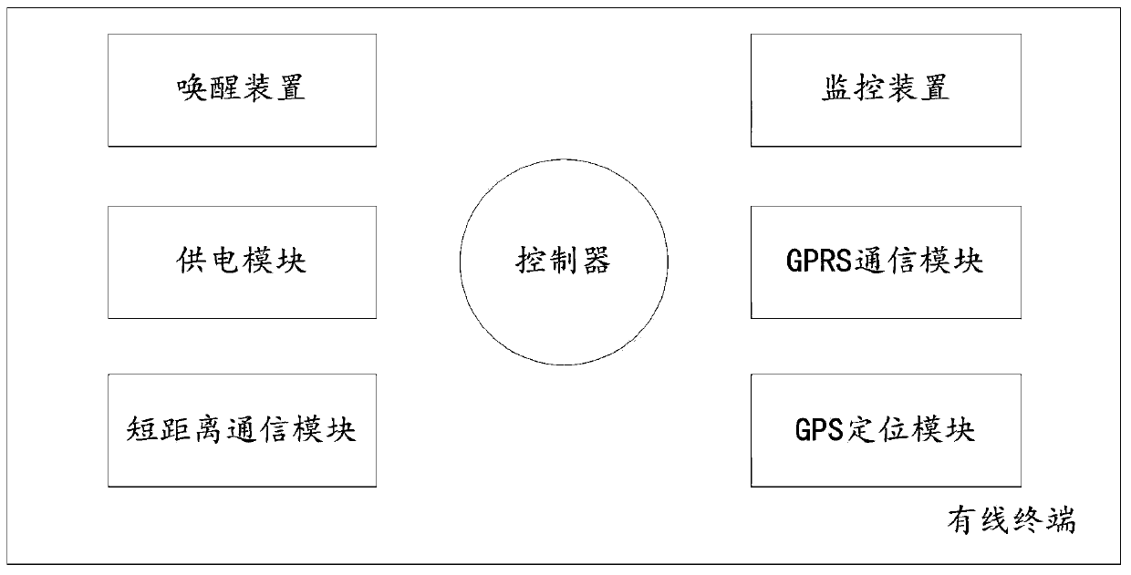 A car anti-theft monitoring system