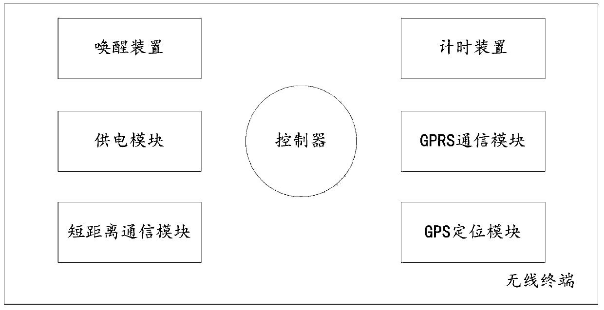 A car anti-theft monitoring system