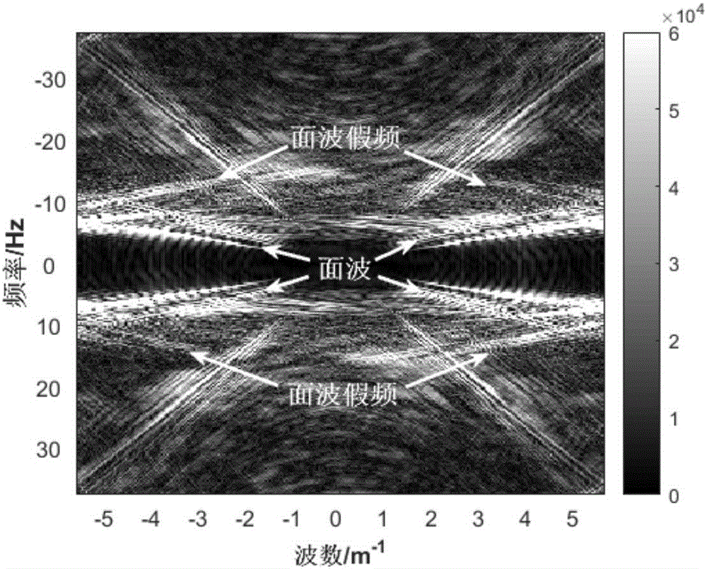 Common shot point gather multi-level surface wave suppression method and device