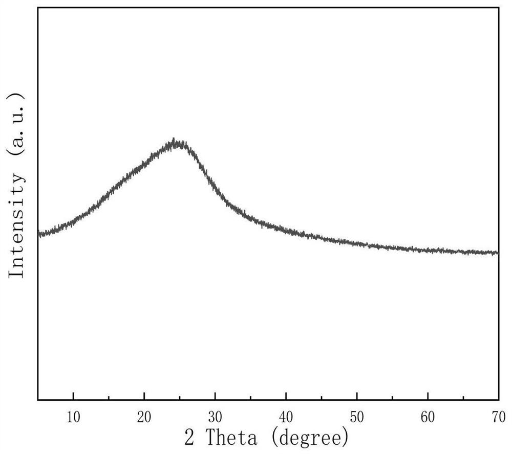 A kind of preparation method of environment-friendly ring-crosslinked polyphosphazene