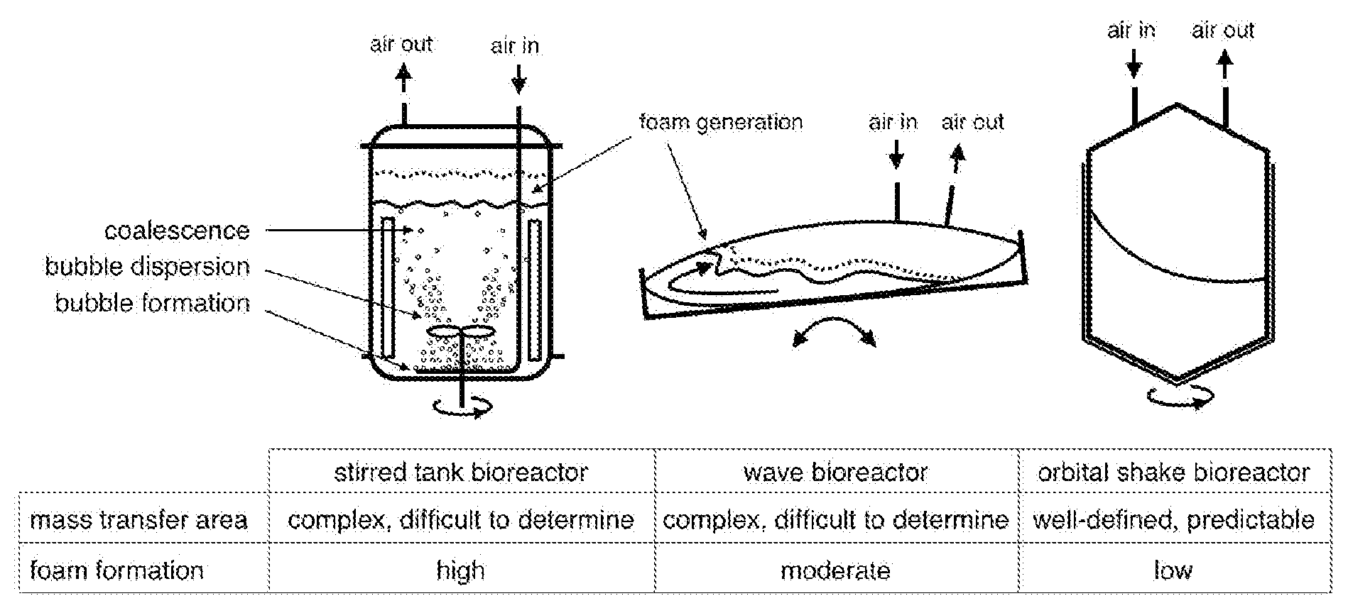 Cell cultivation and production of recombinant proteins by means of an orbital shake bioreactor system with disposable bags at the 1,500 liter scale